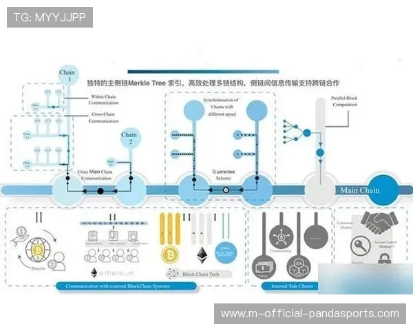 服务评价体系引入区块链溯源机制 确保执行质量客观可量化